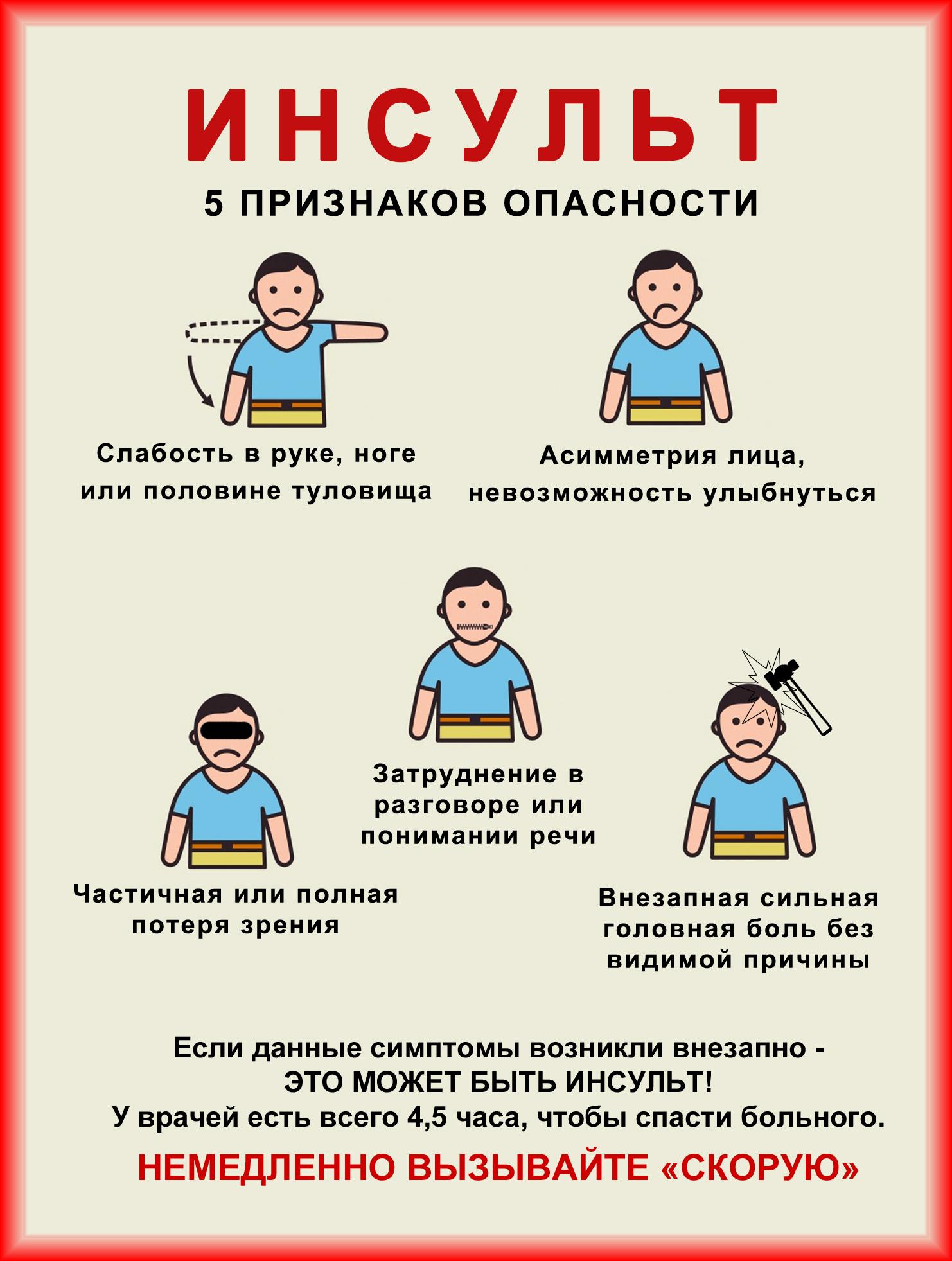 ПРИЗНАКИ ОНМК